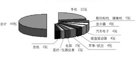 FPC廠家PCB廠家