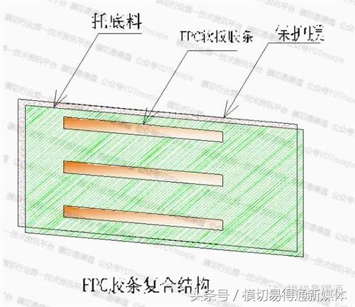 模切易得通：厲害了，FPC軟板這樣沖切的……