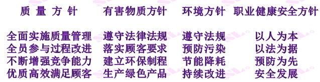 深聯電路板企業方針